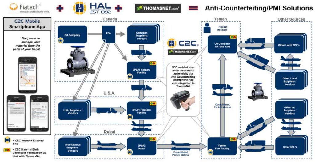 anti counterfeiting CaseStudy
